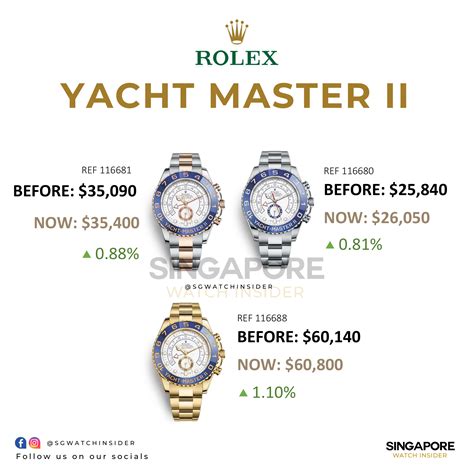 rolex yacht master pris|rolex yacht master 2023 price.